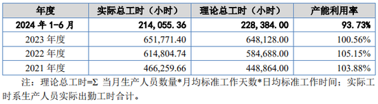 又一IPO！净利润约5000万，应收账款近5亿-第15张图片-火锅网