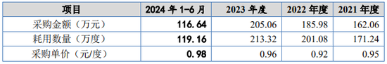 又一IPO！净利润约5000万，应收账款近5亿-第16张图片-火锅网