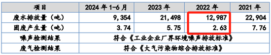 又一IPO！净利润约5000万，应收账款近5亿-第17张图片-火锅网