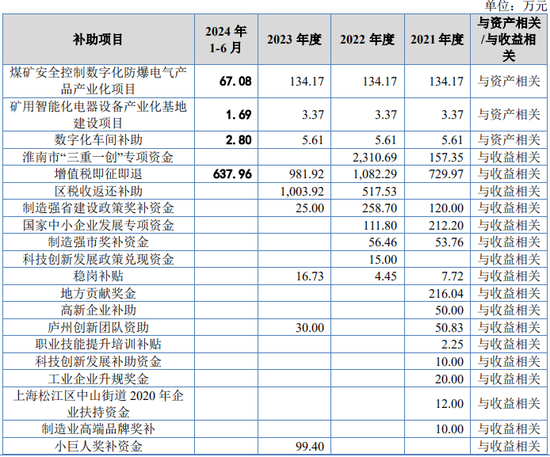 又一IPO！净利润约5000万，应收账款近5亿-第18张图片-火锅网