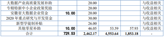 又一IPO！净利润约5000万，应收账款近5亿-第19张图片-火锅网