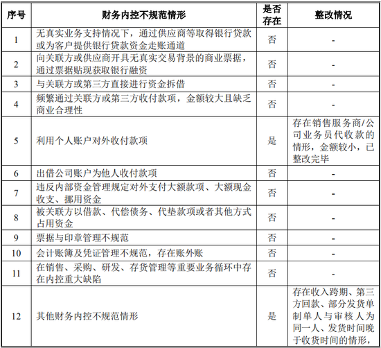 又一IPO！净利润约5000万，应收账款近5亿-第22张图片-火锅网