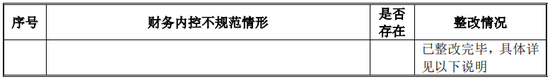 又一IPO！净利润约5000万，应收账款近5亿-第23张图片-火锅网