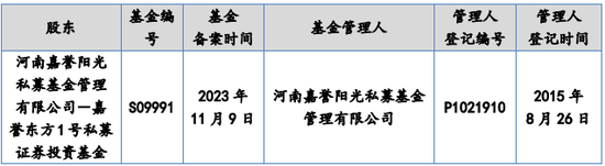 又一IPO！净利润约5000万，应收账款近5亿-第24张图片-火锅网