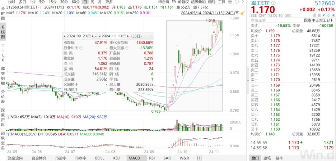 军工三季报承压，四季度有望拐点向上-第2张图片-火锅网