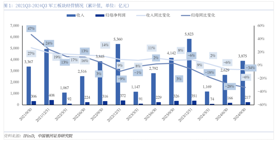 军工三季报承压，四季度有望拐点向上-第3张图片-火锅网