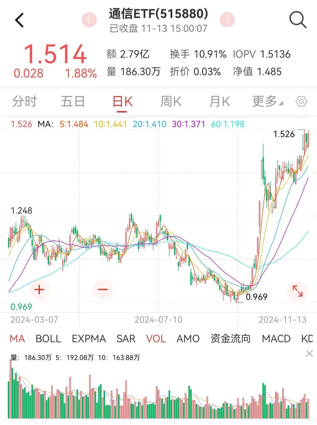 军工三季报承压，四季度有望拐点向上-第5张图片-火锅网