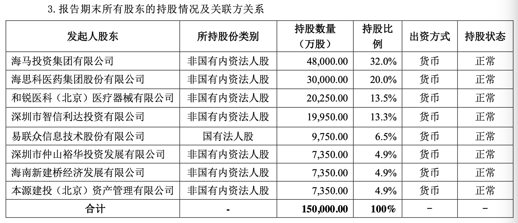 海保人寿推进增资扩股，第一大股东海马集团拟出手认购，ST易联众放弃优先认缴出资权-第2张图片-火锅网