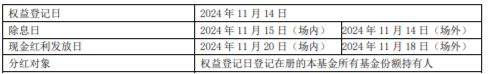 红利的风又来了？标普红利ETF（562060）显韧性，场内场外接力分红-第2张图片-火锅网