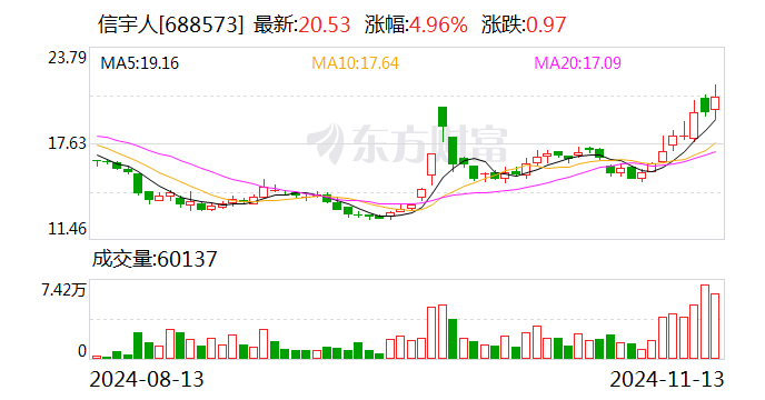 信宇人：拟2500万元至5000万元回购股份-第1张图片-火锅网