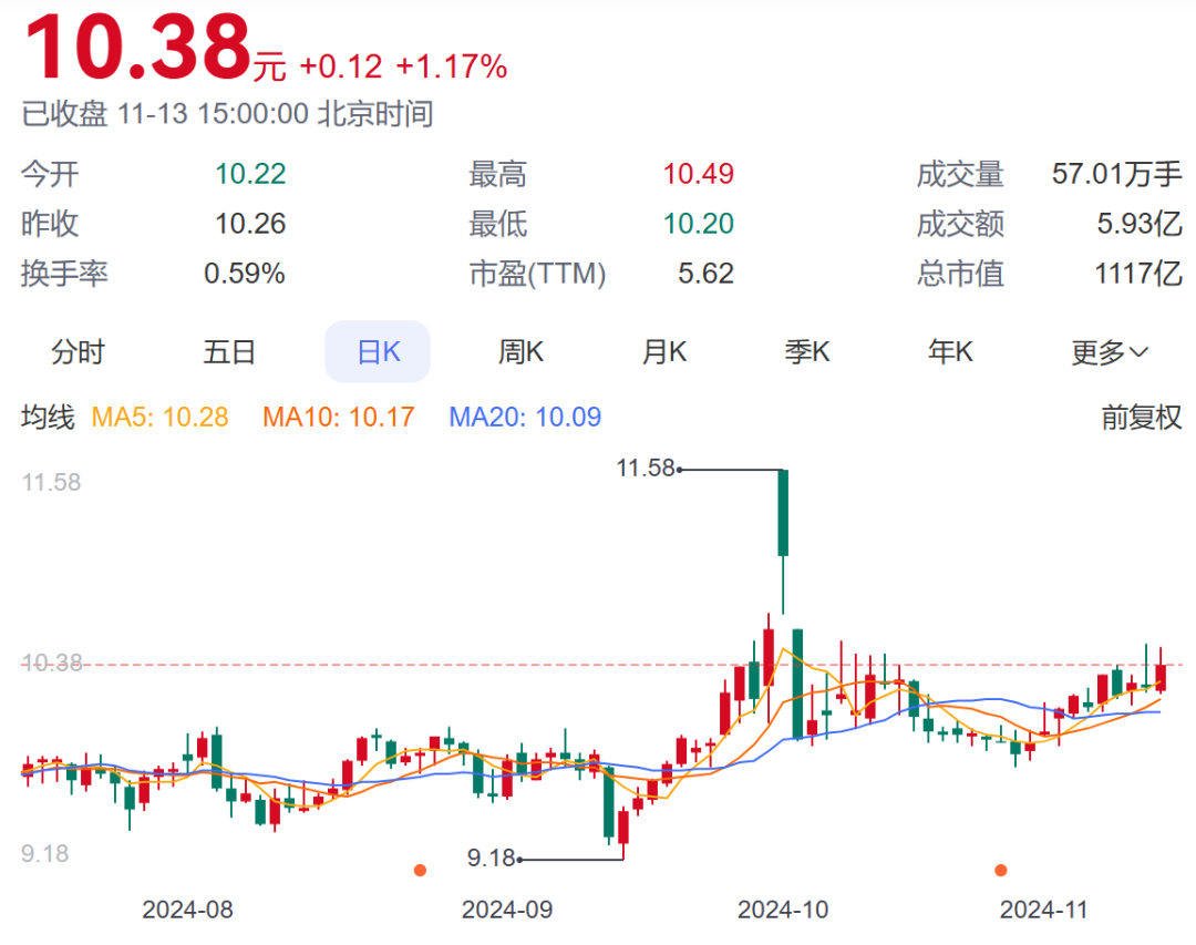 银行股被看好？年内超20家银行获大股东增持-第1张图片-火锅网