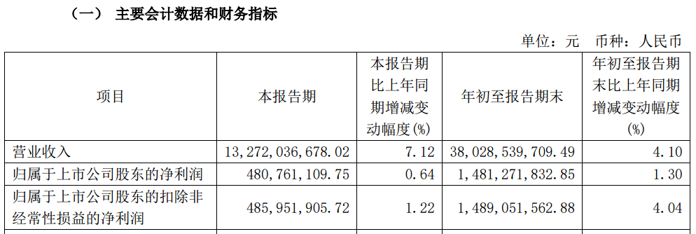 A股大利好！险资放大招：举牌！举牌！-第1张图片-火锅网