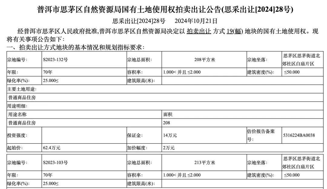 个人买地建房，70年产权可转让，在这个城市实现了！最便宜的地块58.5万元，比买房更划算？-第3张图片-火锅网