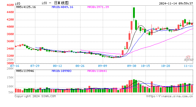 光大期货金融类日报11.14-第1张图片-火锅网