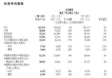 内外利好共振，美联储降息预期升温，腾讯三季报“秀肌肉”，港股互联网ETF（513770）涨近2%-第2张图片-火锅网