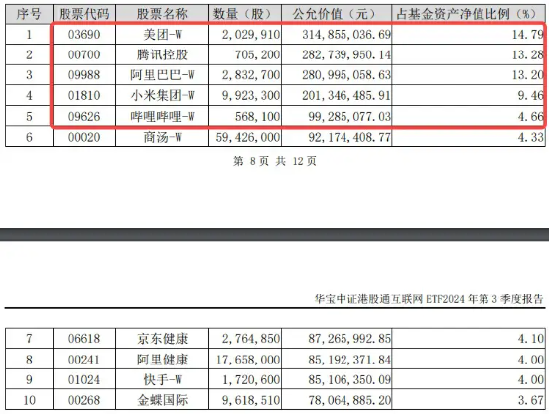 内外利好共振，美联储降息预期升温，腾讯三季报“秀肌肉”，港股互联网ETF（513770）涨近2%-第4张图片-火锅网