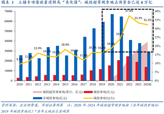 华创：隐秘的增量或有4万亿 资本市场对其重视程度仍不足-第2张图片-火锅网