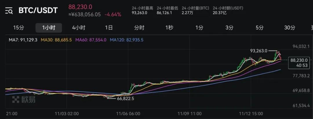 见证历史！超25万人爆仓！-第2张图片-火锅网