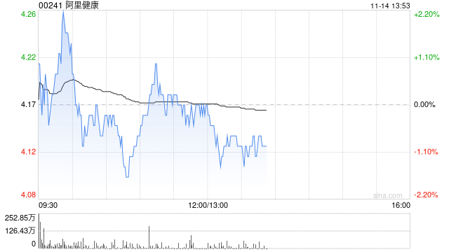 高盛：予阿里健康“买入”评级 目标价4.4港元-第1张图片-火锅网