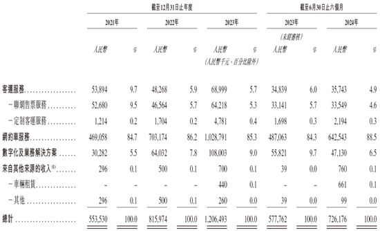 盛威时代科技，递交IPO招股书，拟赴香港上市，中信建投独家保荐-第4张图片-火锅网