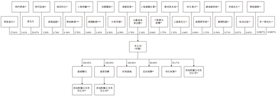 盛威时代科技，递交IPO招股书，拟赴香港上市，中信建投独家保荐-第5张图片-火锅网