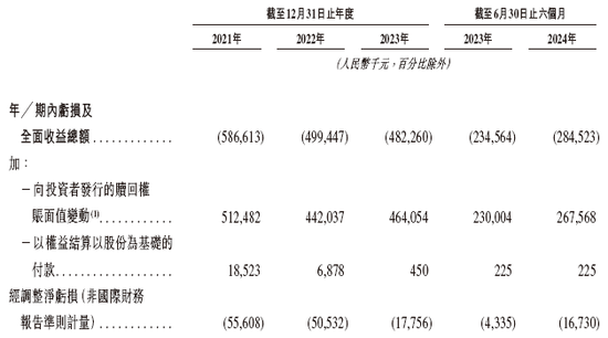 盛威时代科技，递交IPO招股书，拟赴香港上市，中信建投独家保荐-第7张图片-火锅网