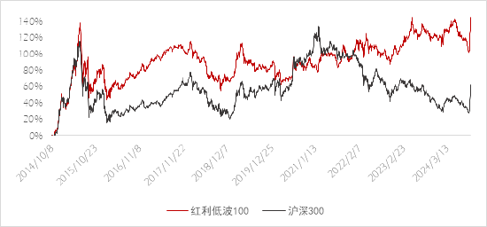 长城基金：不容忽视的“红利逻辑”-第1张图片-火锅网