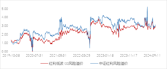 长城基金：不容忽视的“红利逻辑”-第2张图片-火锅网