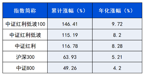 长城基金：不容忽视的“红利逻辑”-第3张图片-火锅网