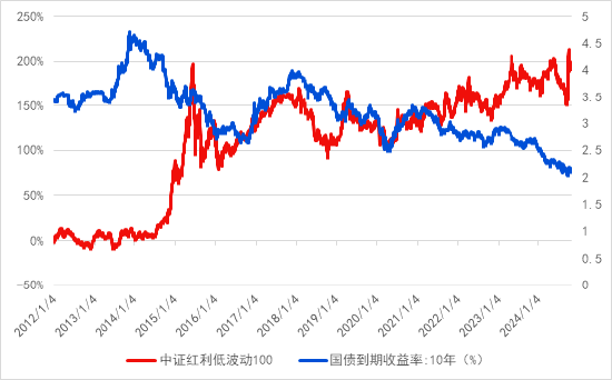 长城基金：投资不妨加点“红”-第1张图片-火锅网