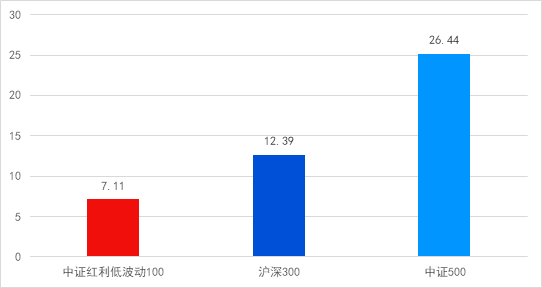 长城基金：投资不妨加点“红”-第2张图片-火锅网