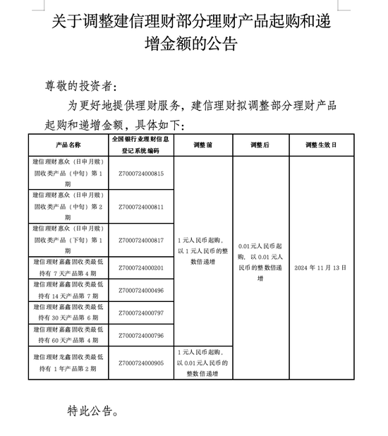 1分钱起购！投资门槛下调-第1张图片-火锅网