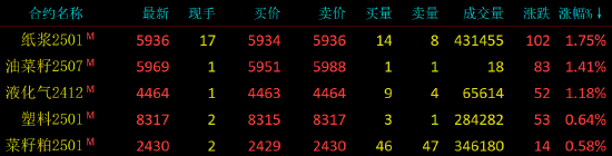 国内期货主力合约涨跌互现 碳酸锂跌近4%-第3张图片-火锅网