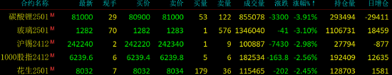 国内期货主力合约涨跌互现 碳酸锂跌近4%-第4张图片-火锅网