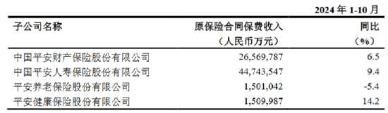 平安人寿前10月实现原保险保费收入4474.35亿元，同比增长9.4%-第1张图片-火锅网