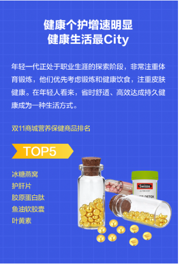 分期乐商城发布双11年轻人消费报告：18-30岁年轻人成交额占比达到66%-第3张图片-火锅网