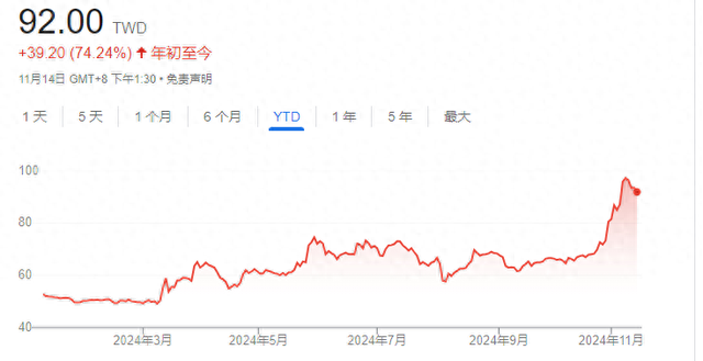 鸿海连续五个季度利润上升 预计明年AI服务器业务增长强劲-第1张图片-火锅网