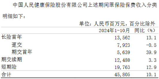 中国人保：前10月原保险保费收入6065.1亿元 同比增长5.3%-第3张图片-火锅网