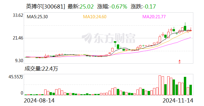 英搏尔：拟出资1260万美元参与认购EHang定向增发-第1张图片-火锅网