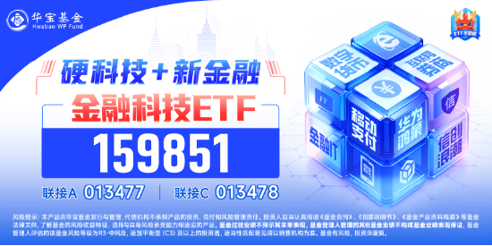 金融科技局部走强，飞天诚信20CM涨停，金融科技ETF（159851）成交火热！机构：资金面有望支持市场震荡走高-第4张图片-火锅网