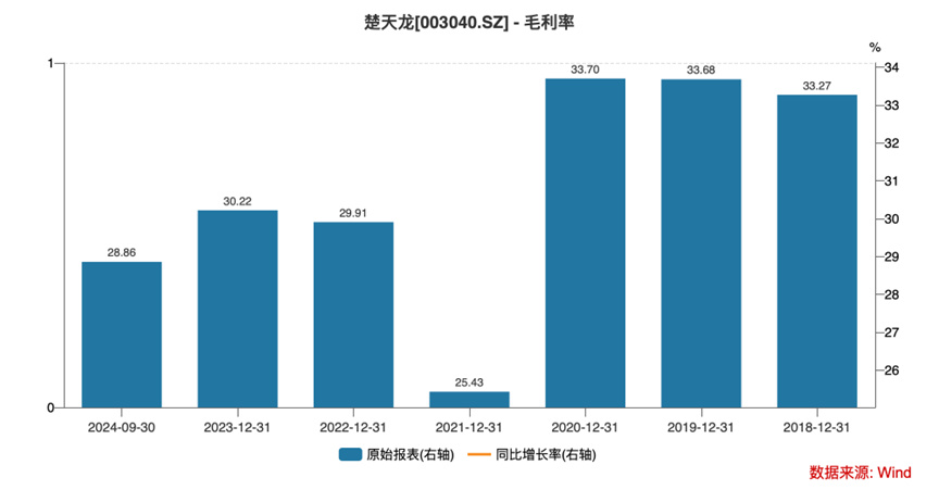 Q3净利同减超270%+多个大股东减持 智能卡老本吃不动的楚天龙到头了？-第1张图片-火锅网