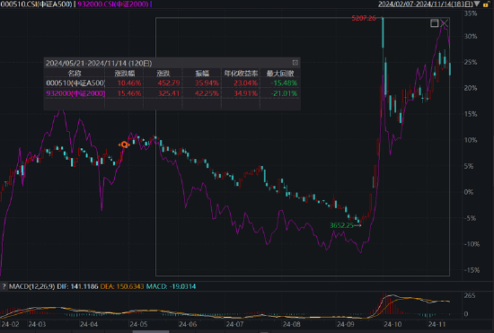 ETF日报：市场可能会走一段时间的宽幅震荡行情，近期或比较适合网格交易策略-第3张图片-火锅网