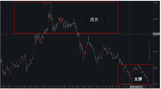 ETF日报：市场可能会走一段时间的宽幅震荡行情，近期或比较适合网格交易策略-第4张图片-火锅网