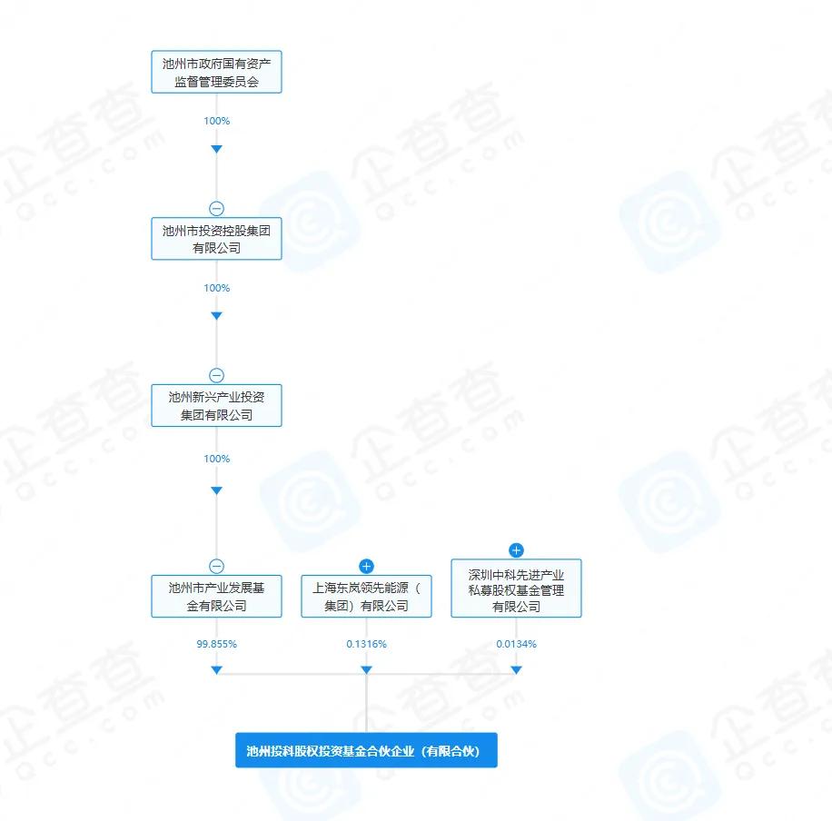 宝利国际停牌！第三次筹划“易主”-第2张图片-火锅网