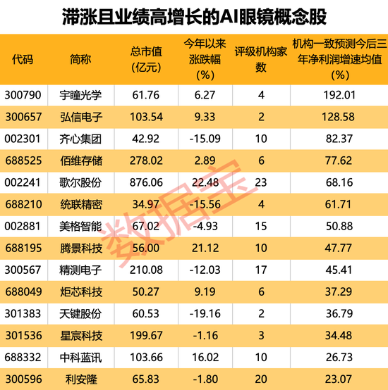 继智能手机后的下一个风口，竟是它！-第3张图片-火锅网