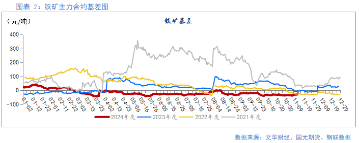 【铁矿】需求边际走弱 矿价易跌难涨-第4张图片-火锅网