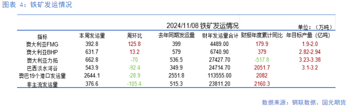 【铁矿】需求边际走弱 矿价易跌难涨-第5张图片-火锅网