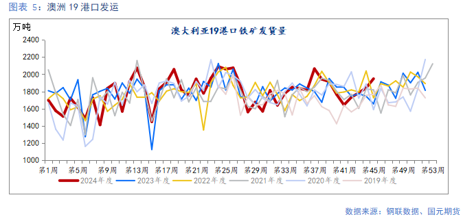 【铁矿】需求边际走弱 矿价易跌难涨-第6张图片-火锅网