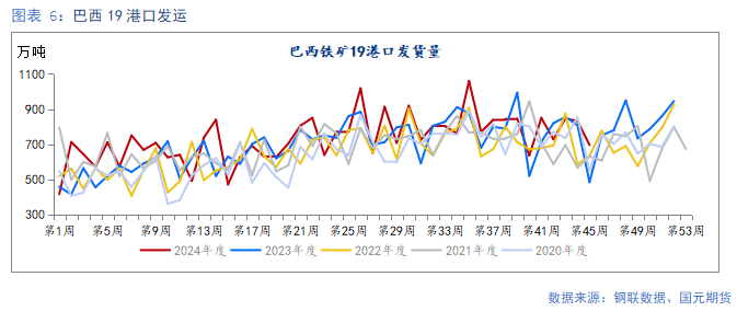 【铁矿】需求边际走弱 矿价易跌难涨-第7张图片-火锅网