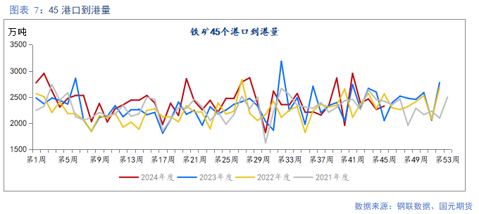 【铁矿】需求边际走弱 矿价易跌难涨-第8张图片-火锅网